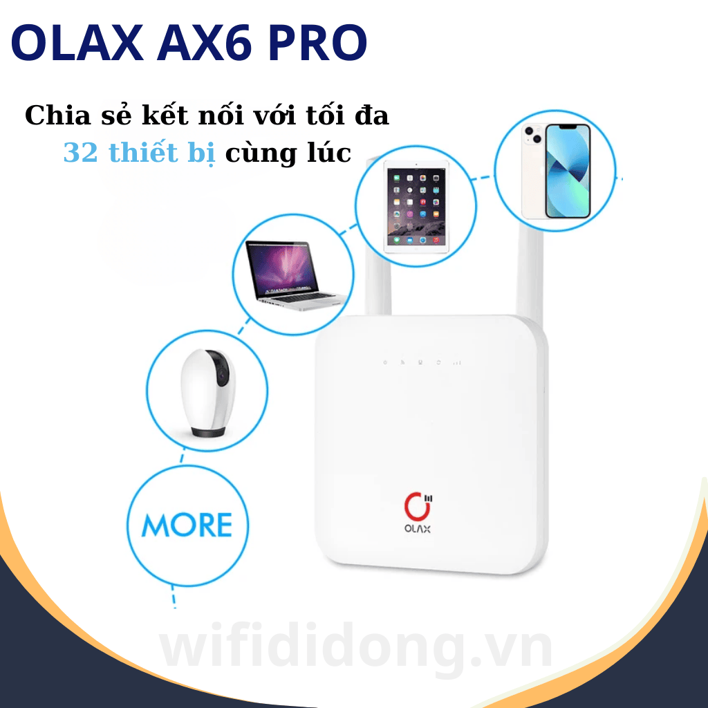 Olax AX6 Pro | Bộ Phát WiFi 4G, Tốc Độ 300Mbps, Pin Dự Phòng 4000mAh | Bảo Hành 12 Tháng 1 Đổi 1