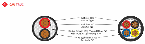 CVV-2X1.5 Cadivi-Dây cáp điện 2 lõi, 2 vỏ bọc PVC 300500V