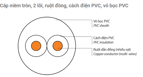 Dây điện đôi mềm tròn 2 lớp vỏ Cadivi VCmt