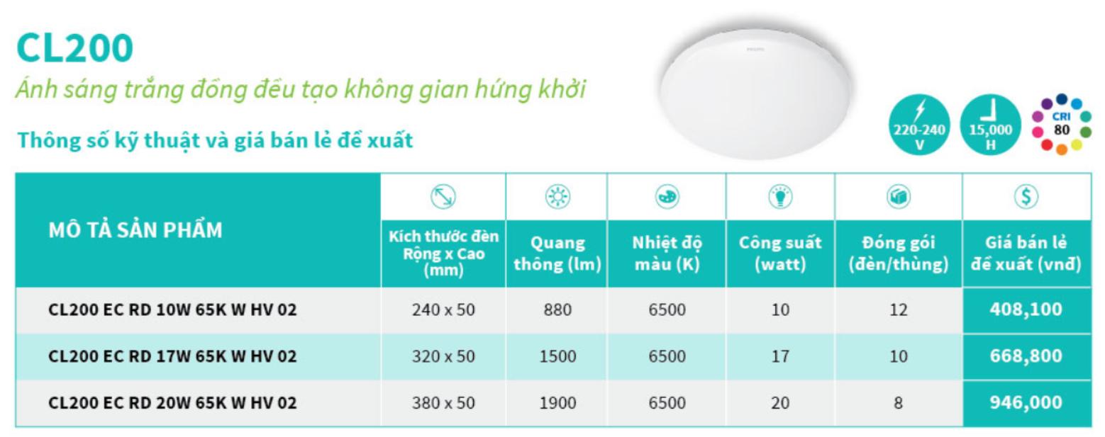Đèn ốp trần 10W Philips CL200 EC RD