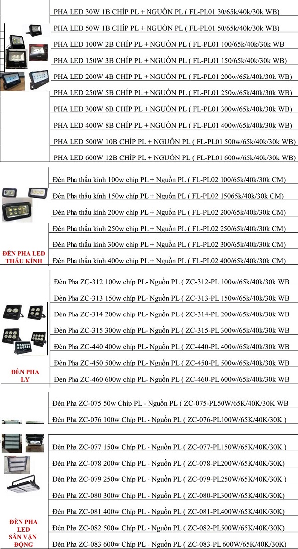 đèn Pha OEM linh kiện Philips