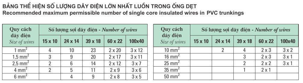 Máng ghen luồn dây điện 14x8 mm GA14 Sino