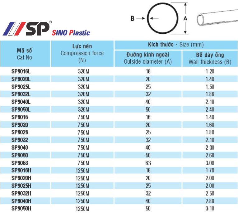 Ống luồn dây điện Sino D20 lực nén 320N SP9020L