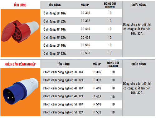 Phích công nghiệp 3P 16A giá rẻ