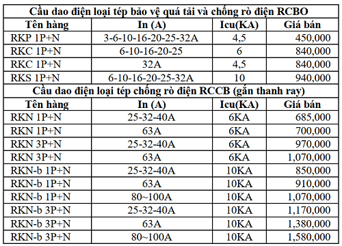 RCBO LS