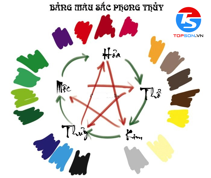 Bảng màu hợp mệnh