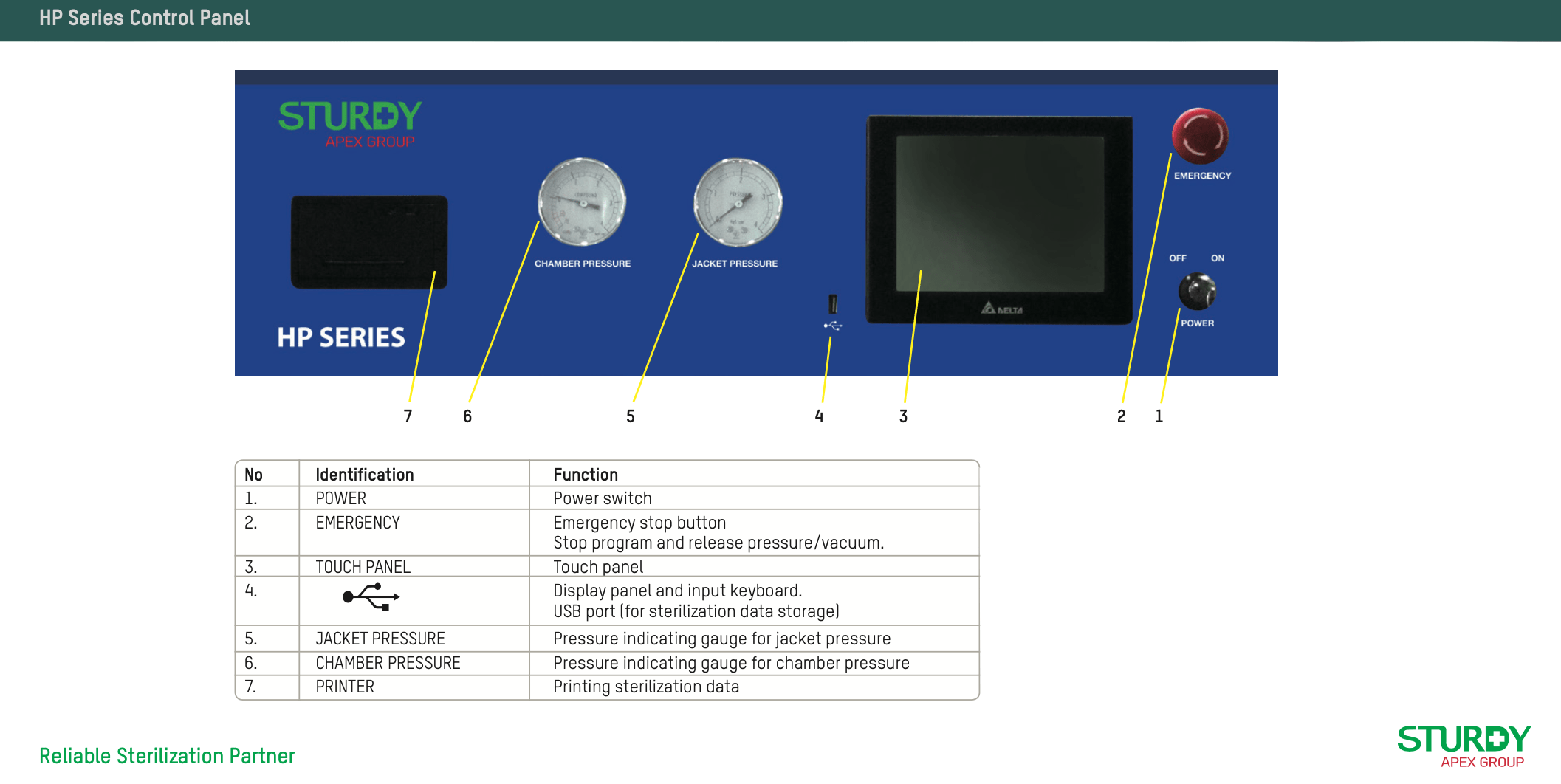 Bảng điều khiển nồi hấp tiệt trùng SAT HP Series