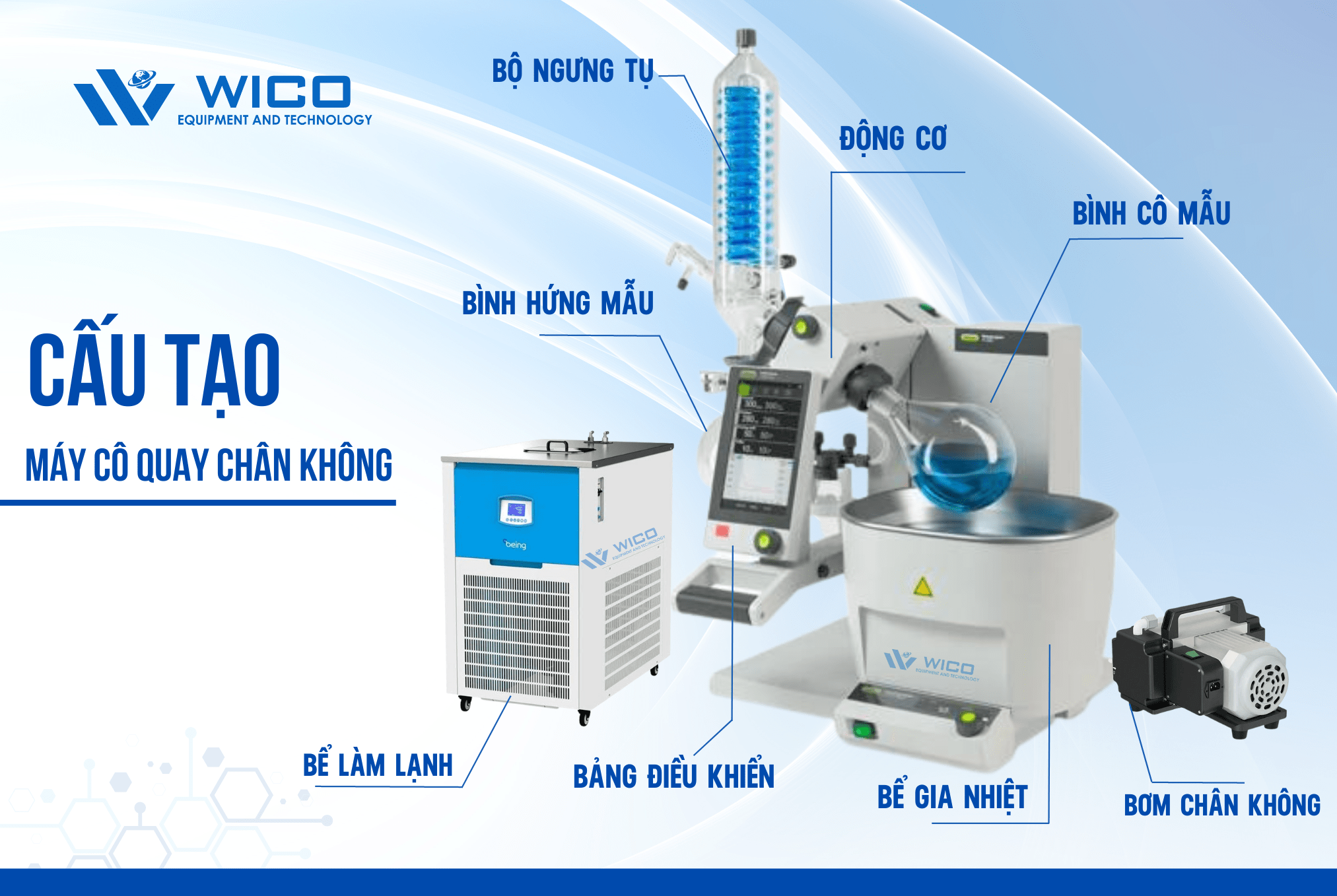 Máy cô quay chân không | Wico Việt Nam