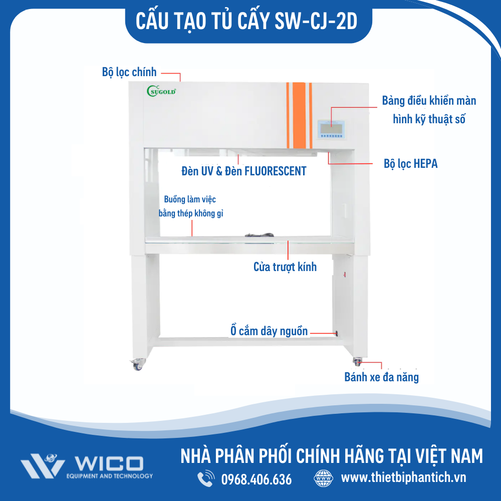 Cấu tạo tủ cấy vi sinh SW-CJ-2D