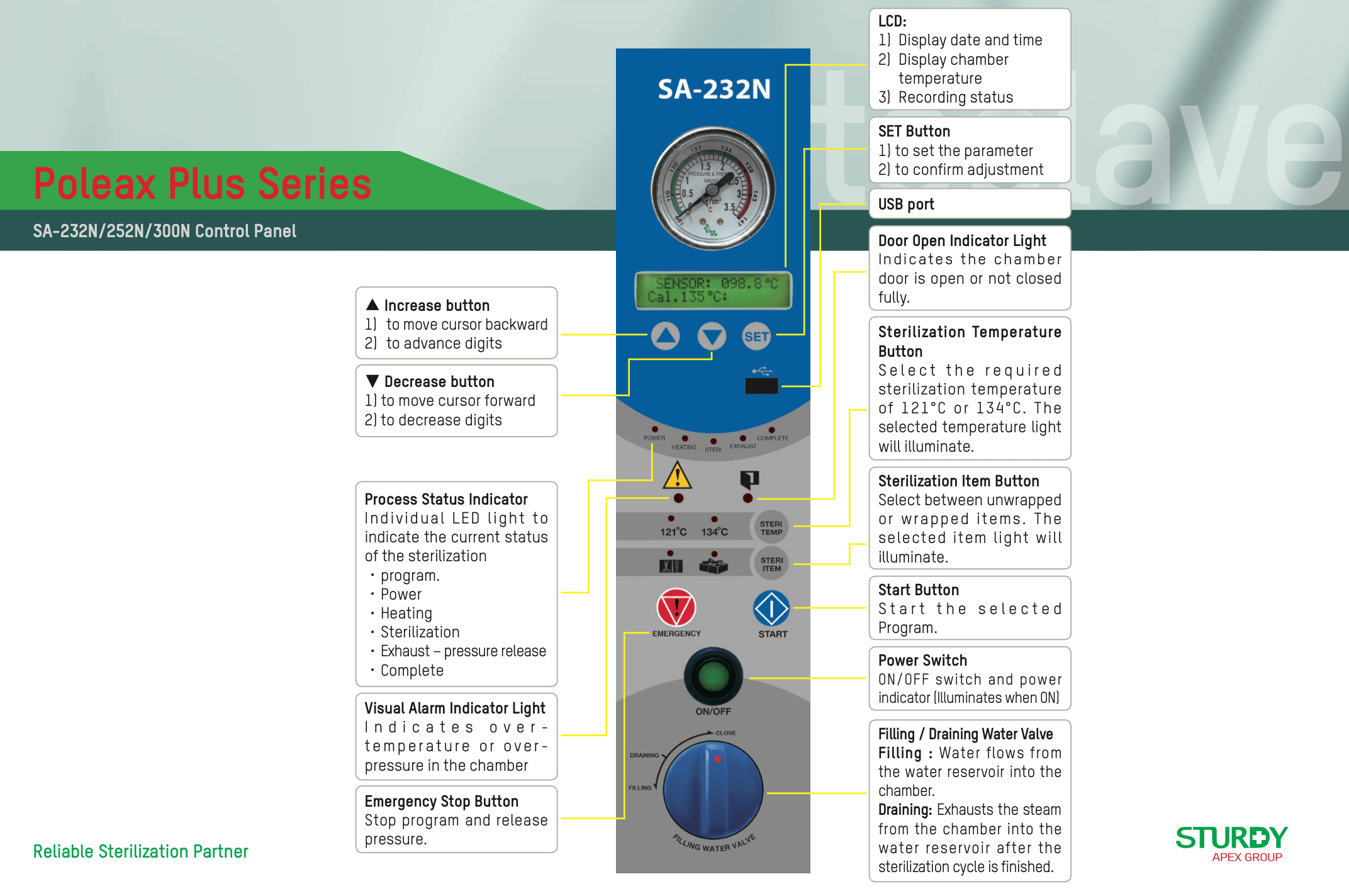 Tính năng điều khiển nồi hấp Stủdy SA-232N / SA-252N / SA-300N