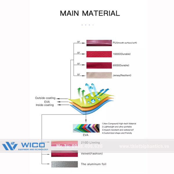 Nguyên vật liệu chính cấu tạo túi bảo quản BDI2219