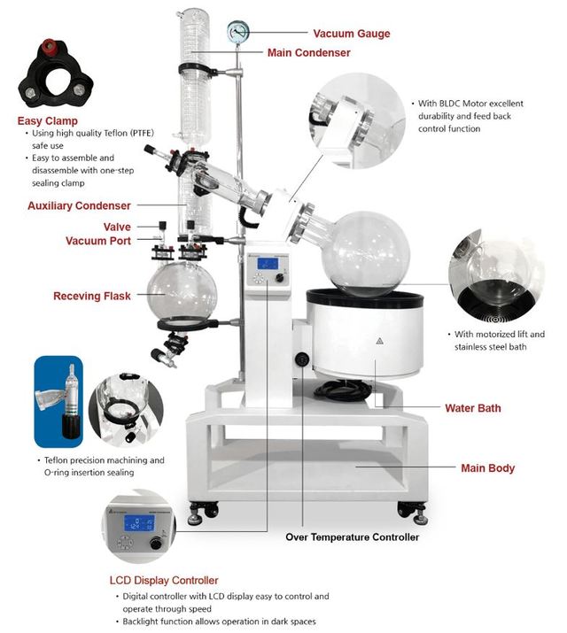 Trang Bị Máy Cô Quay Chân Không SH Scientific Hàn Quốc