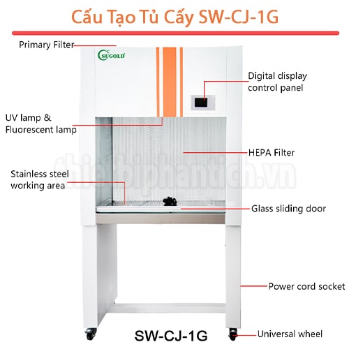 Cấu tạo tủ cấy vi sinh thổi ngang SW-CJ-1G