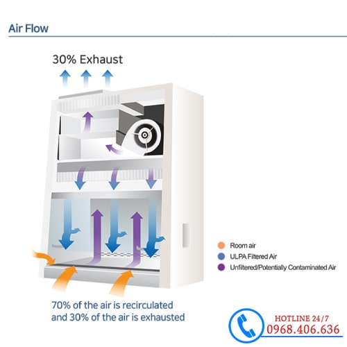 Dòng khí tủ an toàn sinh học cấp II kiểu A2 Labtech