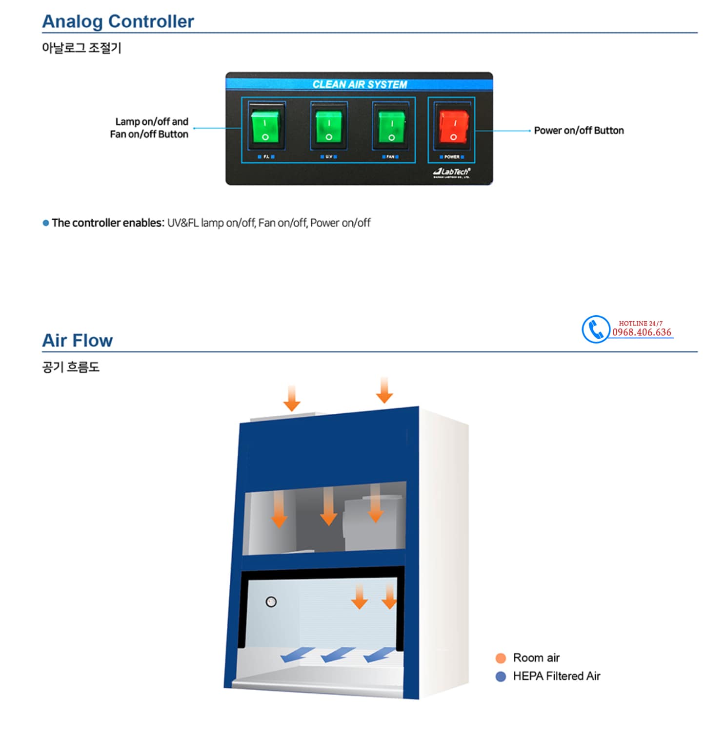 Dòng khí tủ cấy vi sinh thổi ngang Labtech Hàn Quốc LCB-1152HE