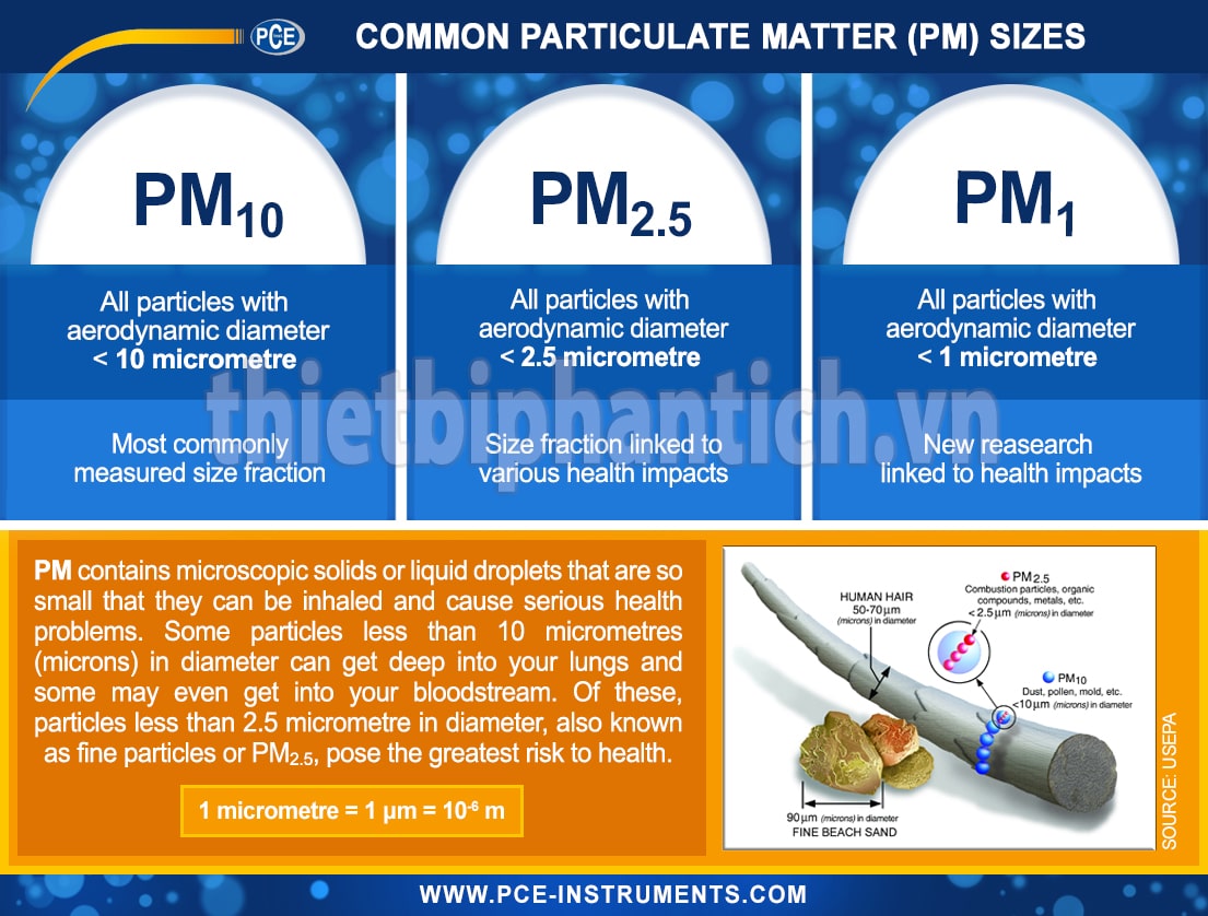 Tính năng Máy đếm hạt tiểu phân hạt bụi PCE-PCO 1