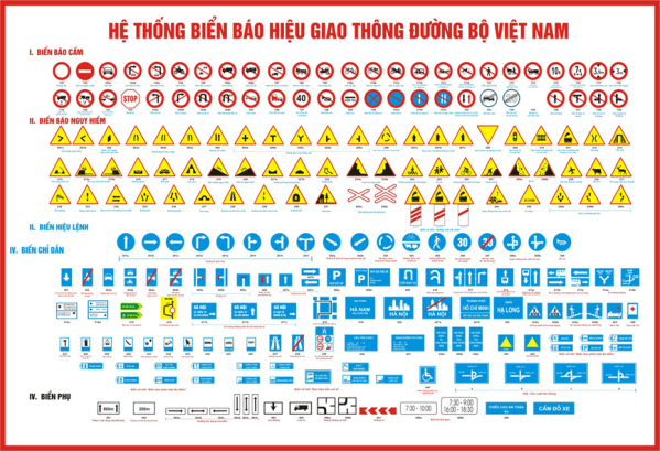 Tổng hợp 10 loại biển cảnh báo giao thông, ký hiệu và ý nghĩa