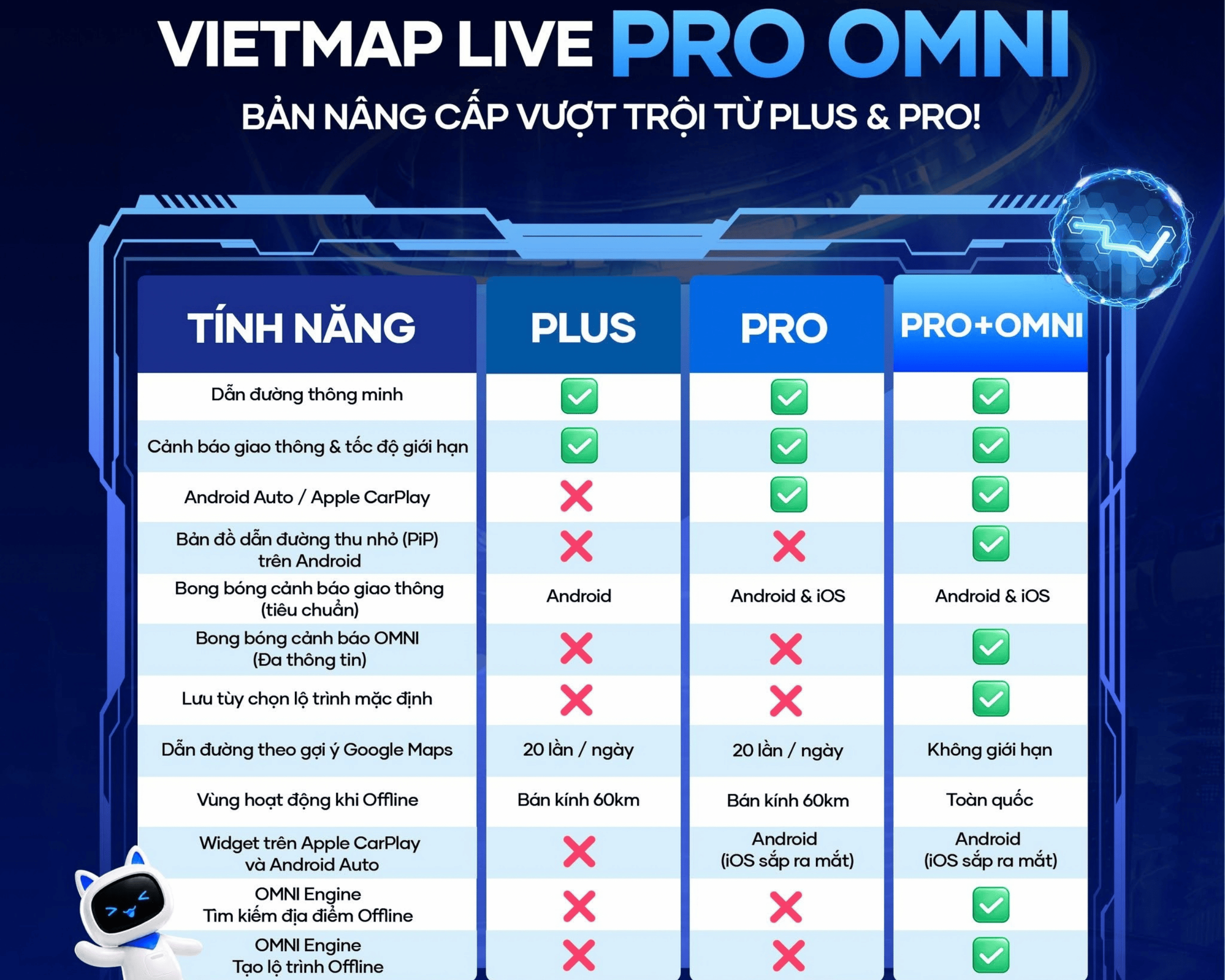 VIETMAP LIVE OMNI LÀ GÌ? SO SÁNH KHÁC BIỆT GIỮA CÁC PHIÊN BẢN PLUS, PRO, PLUS OMNI VÀ ULTRA (PRO OMNI)