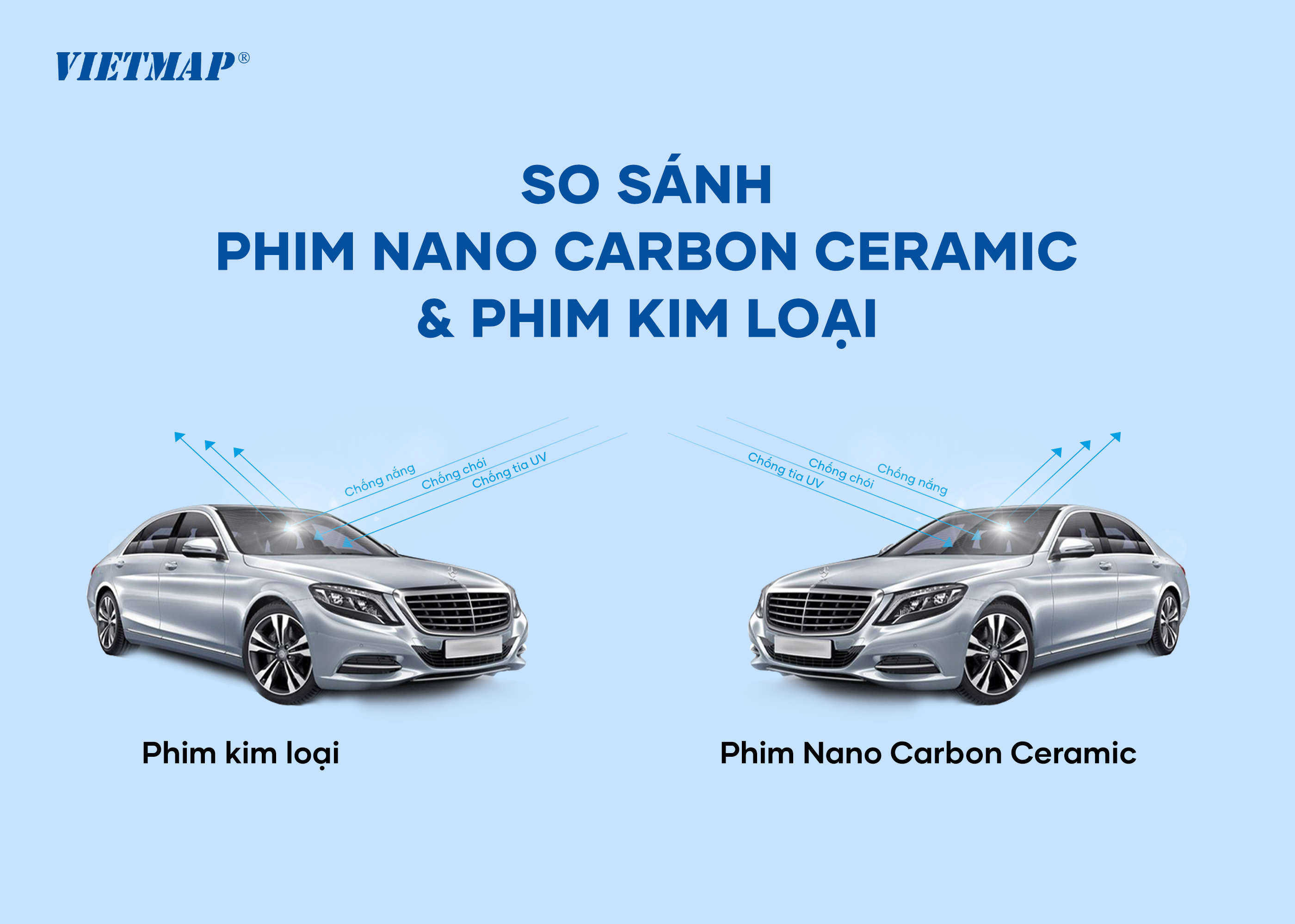 So sánh phim cách nhiệt Nano Carbon Ceramic và phim  Kim Loại