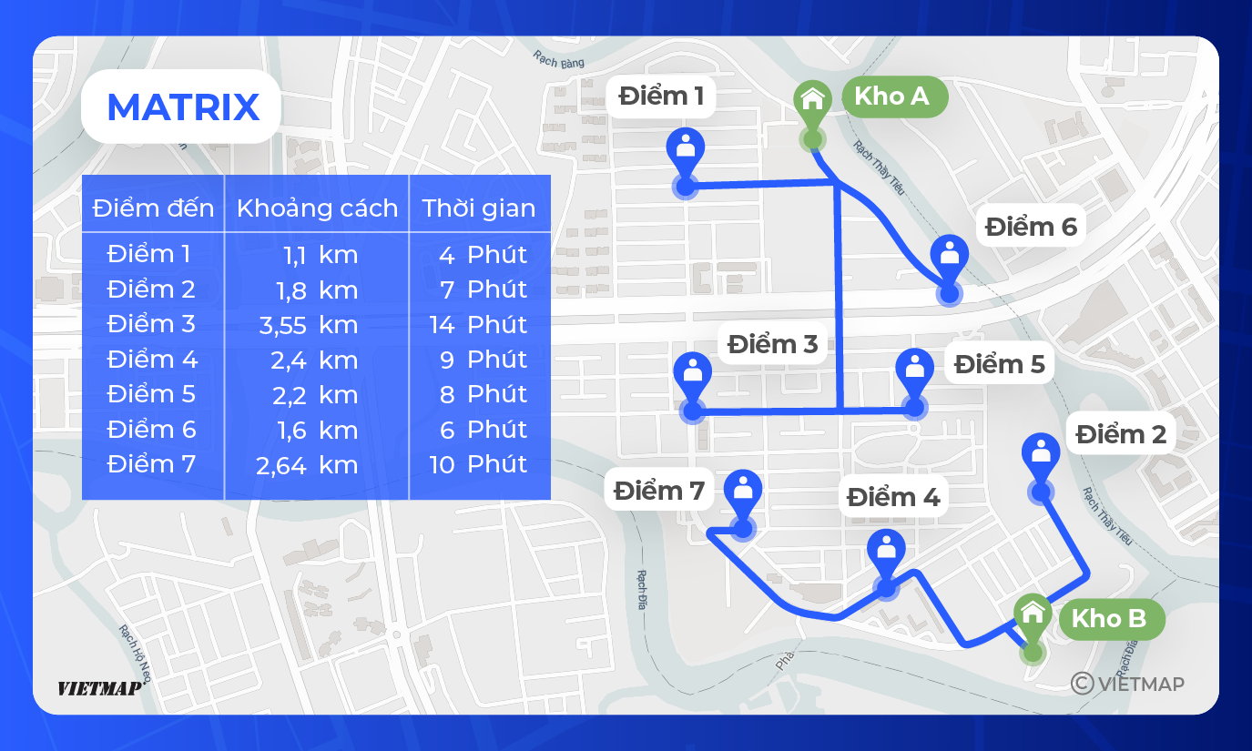 Matrix - Dịch vụ tính toán ma trận khoảng cách và thời gian