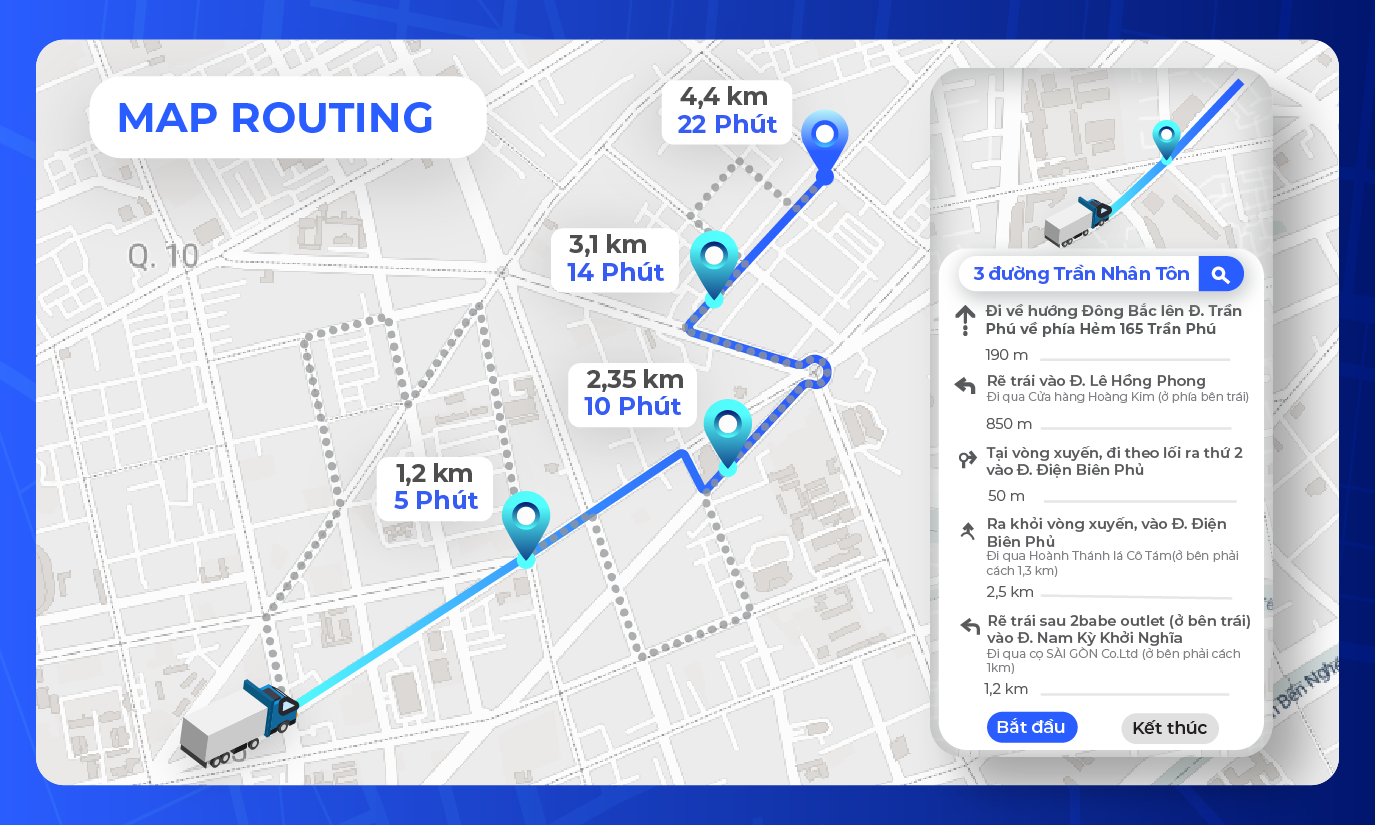 Routing - Dịch vụ tìm đường đi