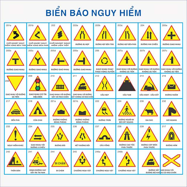 Trong giao thông đường bộ, các biển báo đóng một vai trò rất quan trọng để đảm bảo an toàn cho tất cả các phương tiện và người tham gia. Biển báo giao thông nền vàng viền đỏ là một trong những loại biển báo phổ biến nhất tại Việt Nam. Để hiểu thêm về các biển báo này và ý nghĩa của chúng, hãy xem hình ảnh liên quan.
