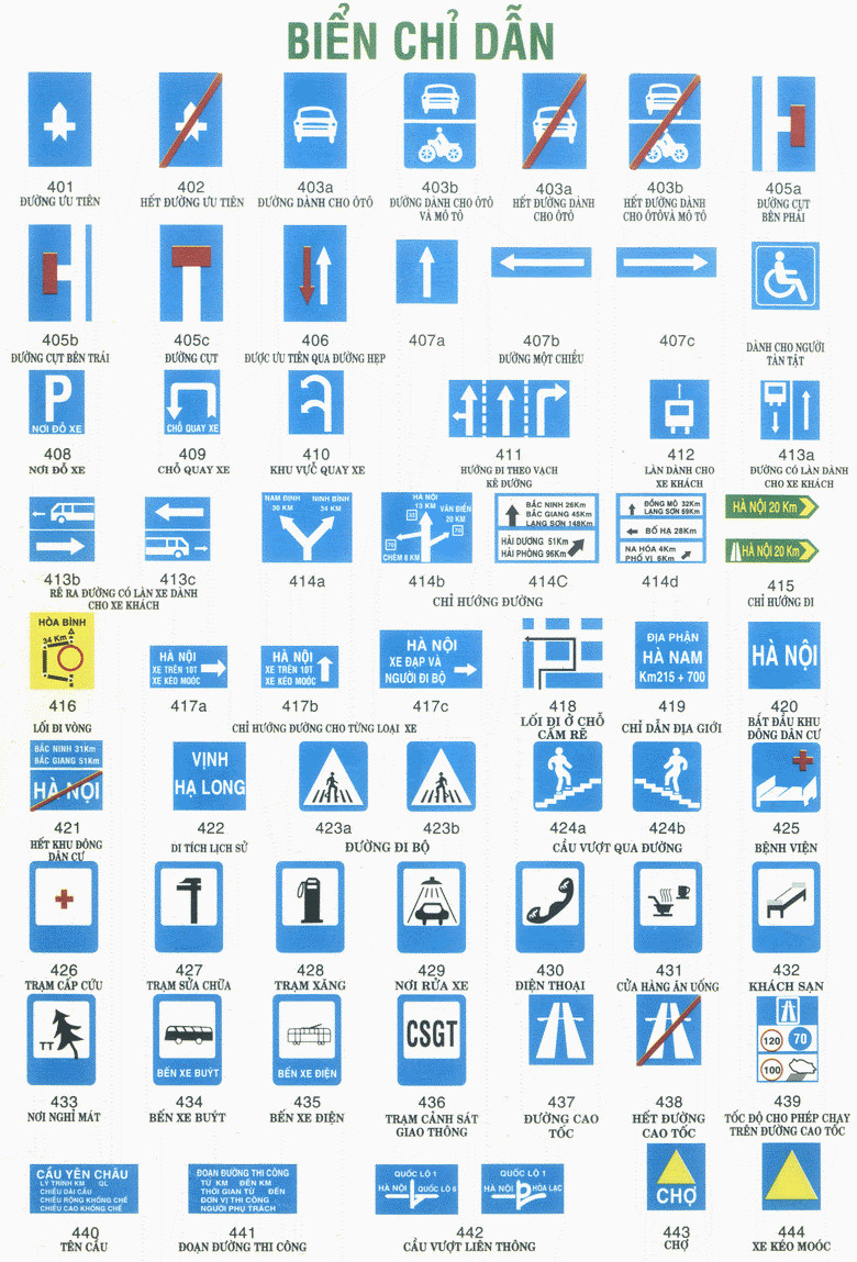 Các biển báo giao thông đường bộ tại Việt Nam và ý nghĩa của chúng