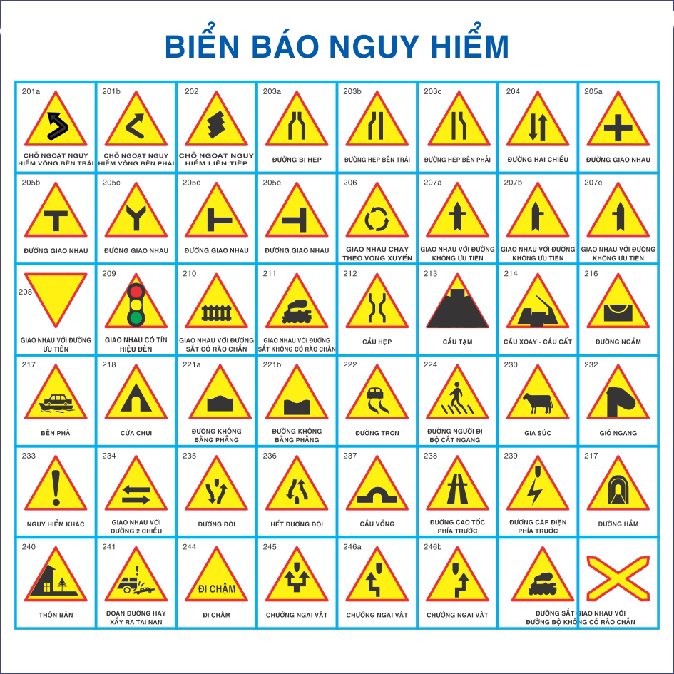 Các biển báo giao thông cần nhớ và thường hay gặp nhất