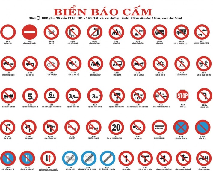 cac nhom bien bao giao thong