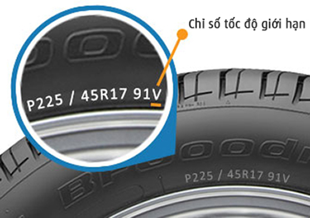 Буквы на шинах скорость. Маркировка шин 91v. Индекс скорости на шинах. 91v на шинах. R17 91 v расшифровка.