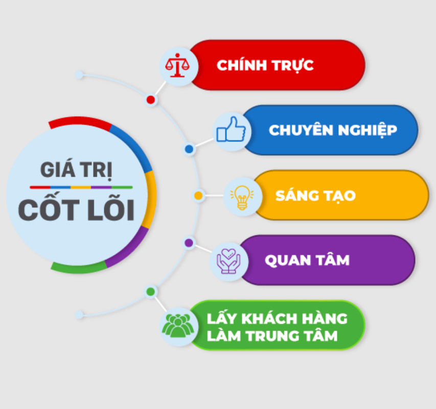 giam sat khô cứng trinh