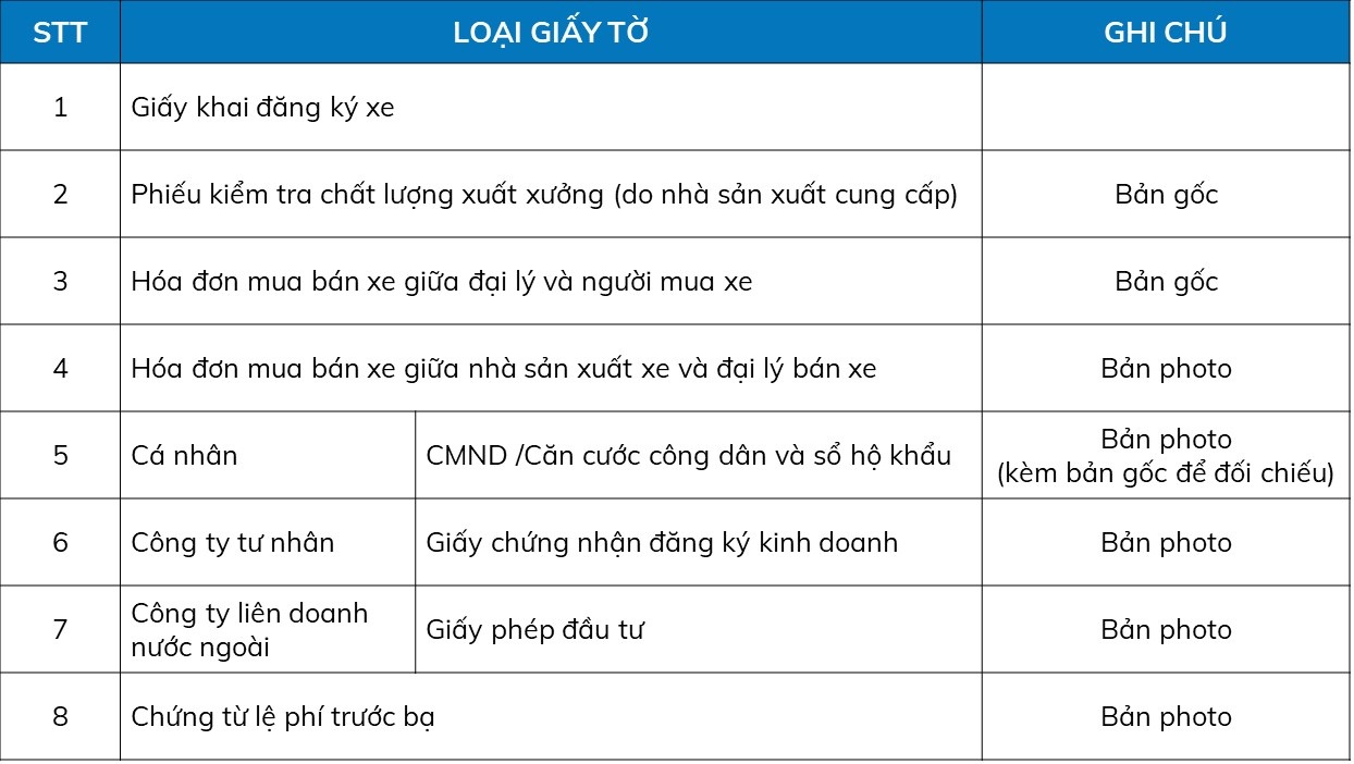 thu tuc dang ky o to moi