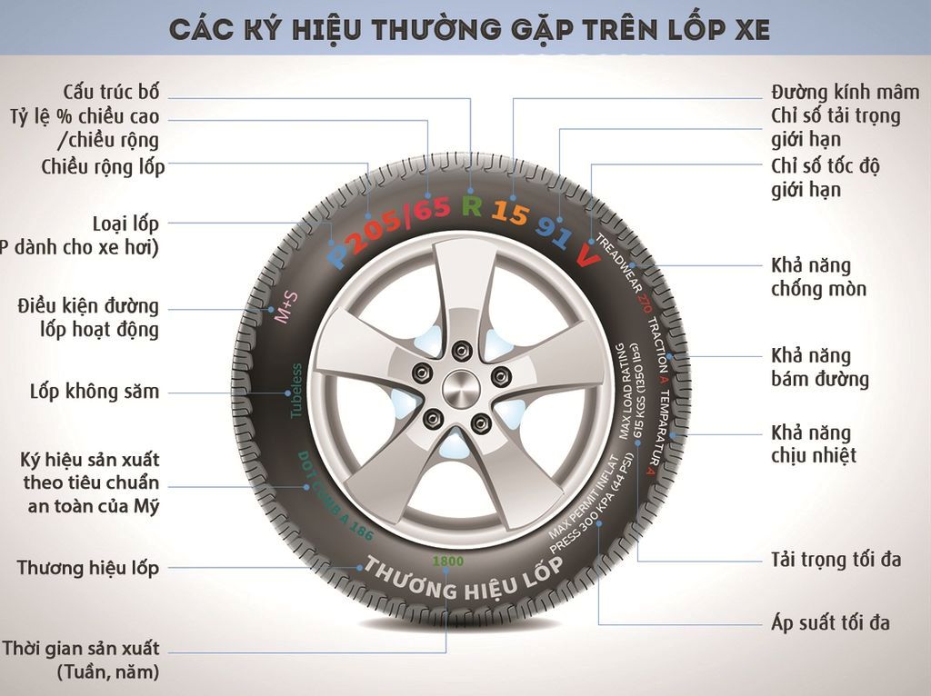 y nghia cac ki hieu tren lop xe