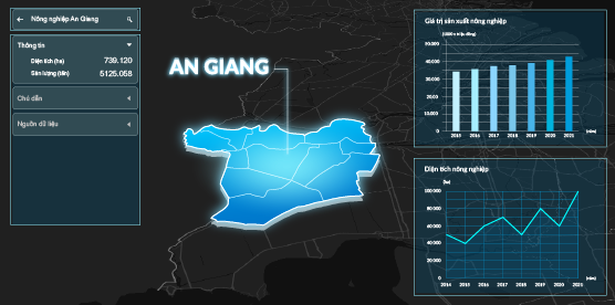 GIẢI PHÁP ỨNG DỤNG GIS