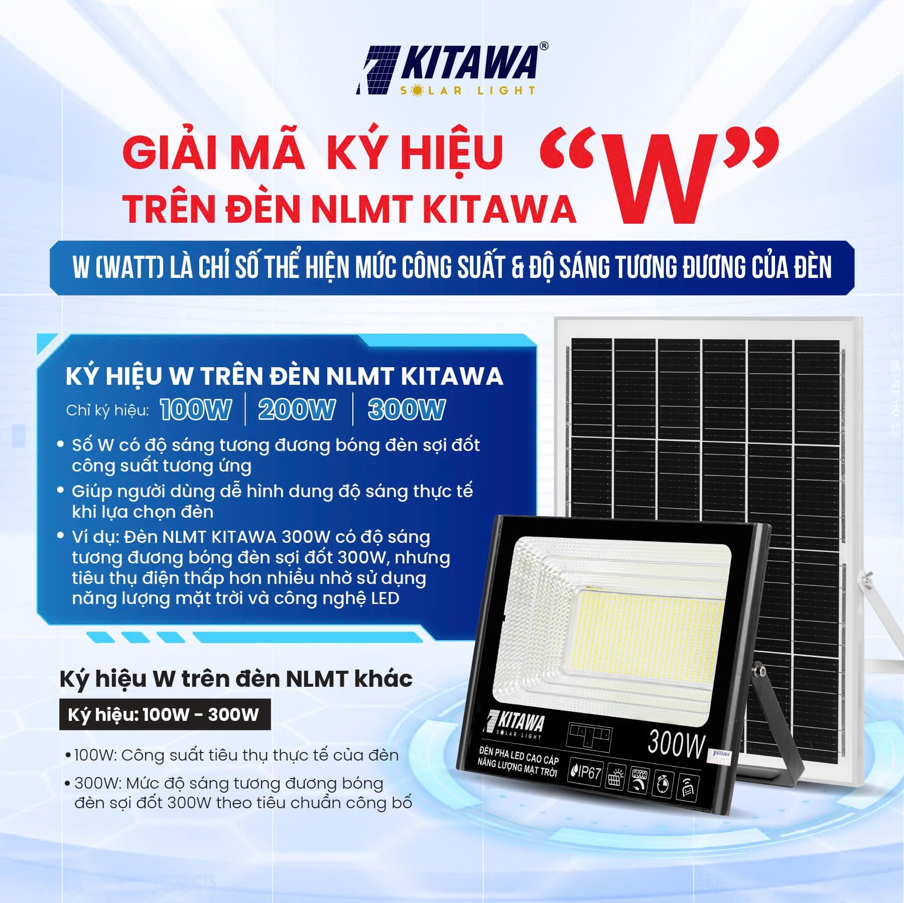 Ký hiệu W (Watt) trên đèn năng lượng mặt trời KITAWA có ý nghĩa gì?