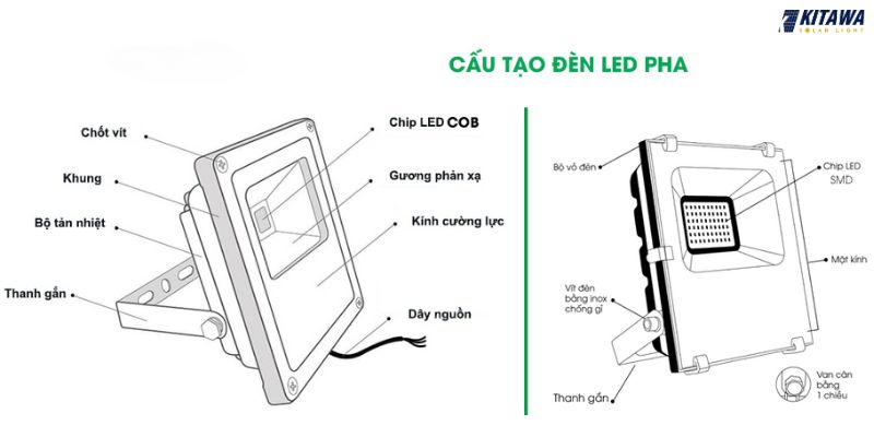 cấu tạo đèn pha led điện