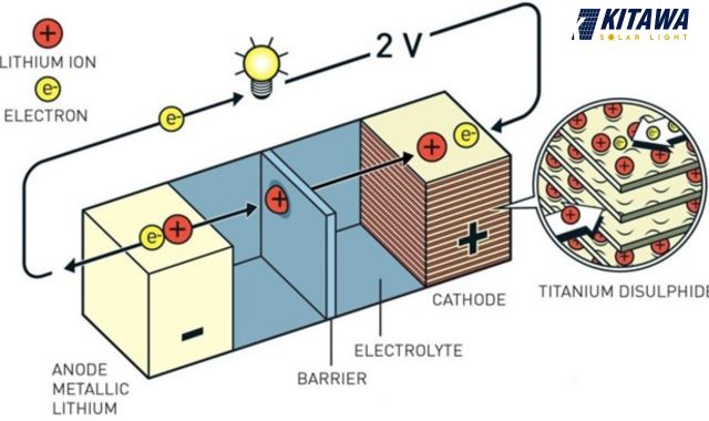  Cấu tạo pin Lithium lưu trữ điện năng lượng mặt trời