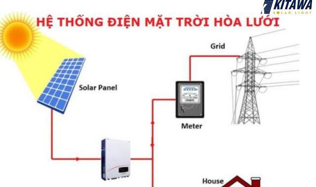 Cách đấu nối inverter hòa lưới mang đến rất nhiều lợi ích