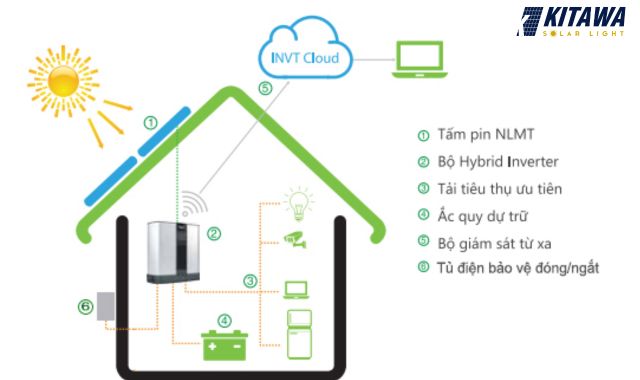  Hệ thống điện mặt trời độc lập