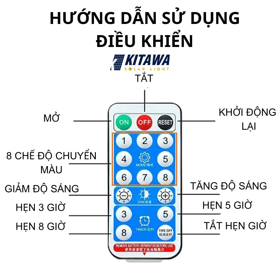 remote điều khiển