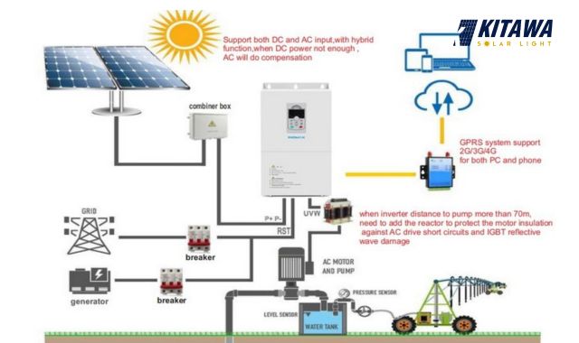 Inverter giúp nâng cao hiệu quả hoạt động của hệ thống điện mặt trời