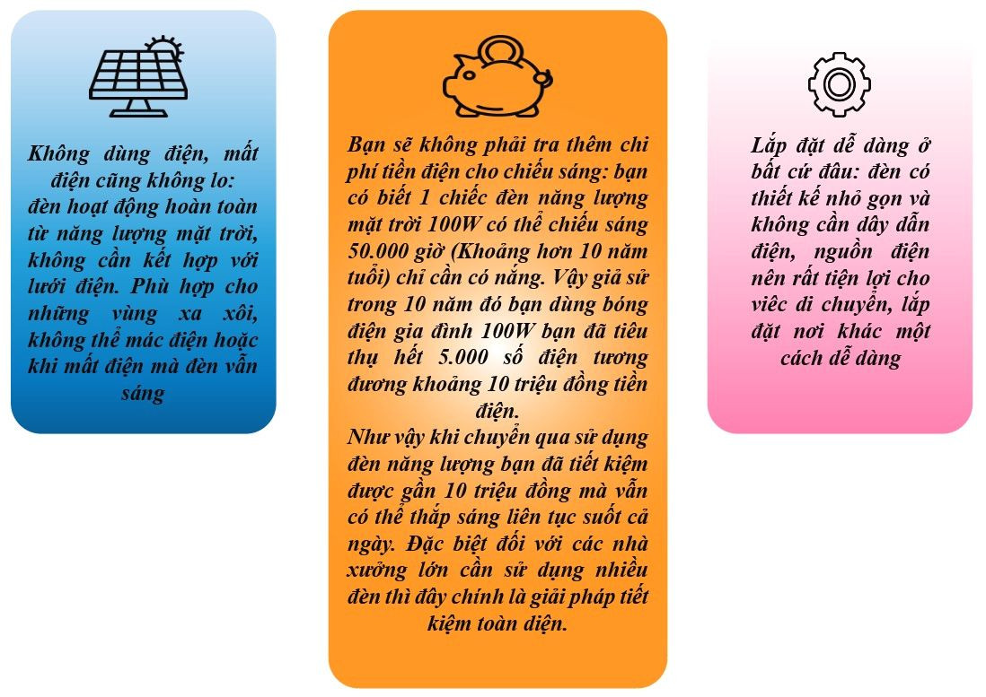 Đèn Đường Năng Lượng Mặt Trời Liền Thể KITAWA Nhiều Khoang 200W LT1200 18 2 22dd5378 2891 4bcd afff a4fd9aff7717