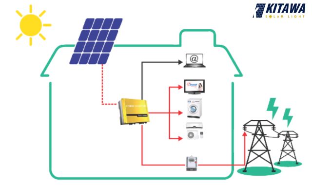  Mô phỏng hệ thống hòa lưới điện mặt trời bám tải