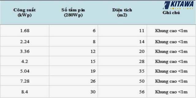 công suất điện năng lượng mặt trời