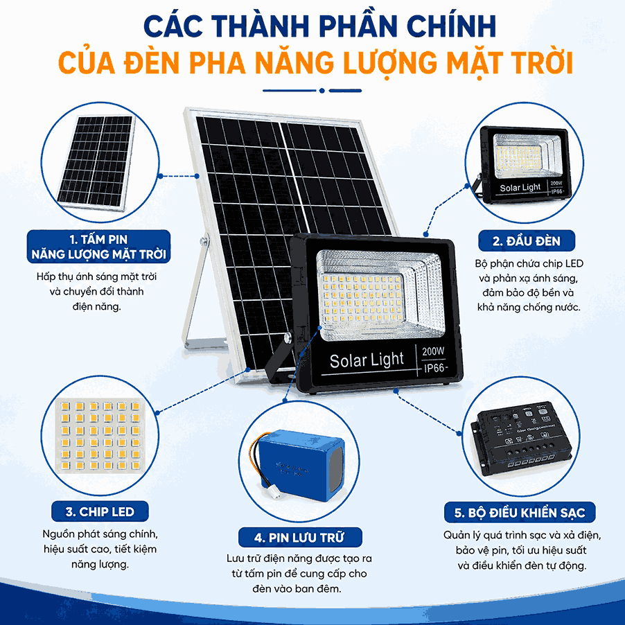 Các thành phần chính của đèn pha năng lượng mặt trời 