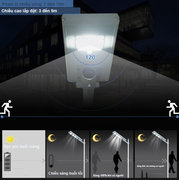 Đèn đường năng lượng mặt trời công trình liền thể LTCT 04 - 120W 4 9a min 18b50236 b247 4279 9cbf 8d3de49bb1ad