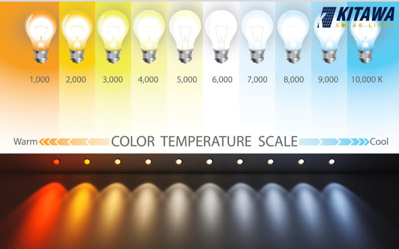 Nhiệt độ màu thích hợp cho bóng đèn LED  sân bóng đá là từ 4000K - 5500K