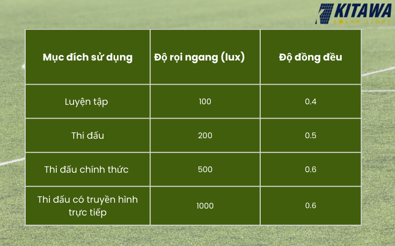 Tiêu chuẩn về độ rọi khi thiết kế chiếu sáng sân bóng đá