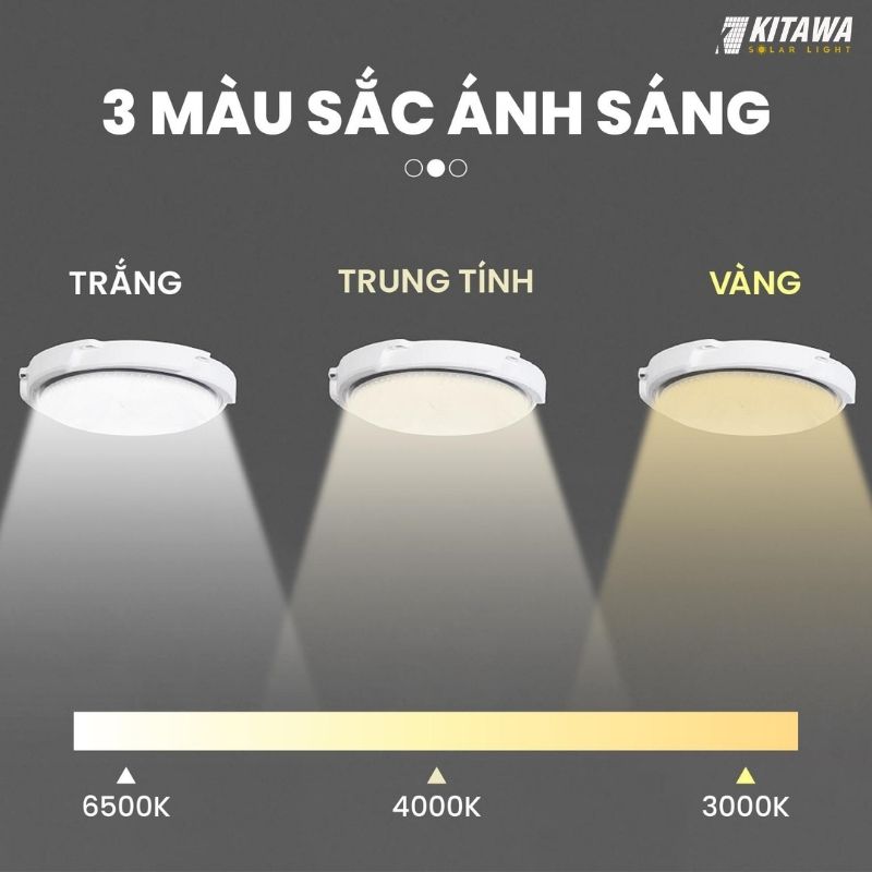 Bộ đèn năng lượng mặt trời ốp trần KITAWA được trang bị 3 màu ánh sáng