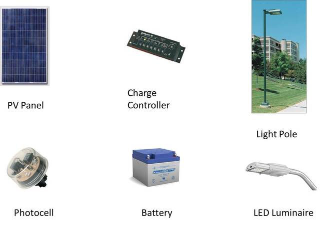 Các bộ phận chính tạo nên dòng điện năng lượng mặt trời